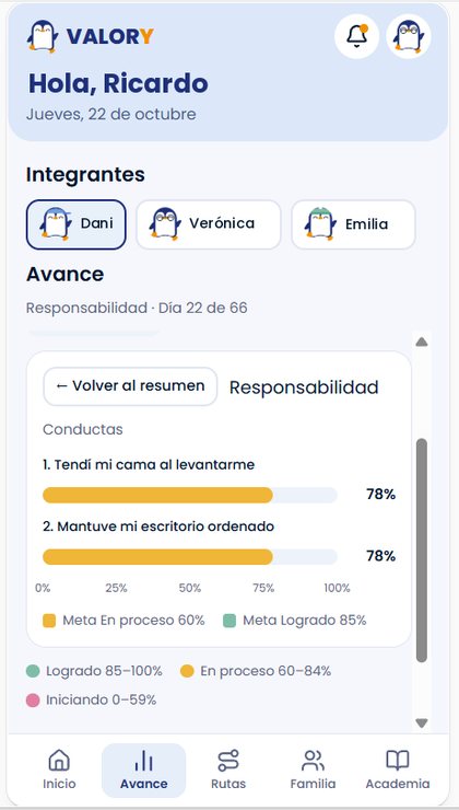 Mi avance en gráfica