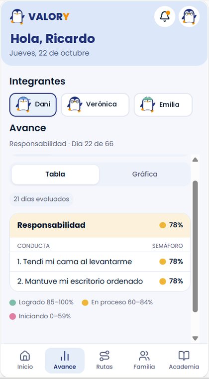 Mi avance en tabla, con semáforo por conducta