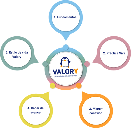 Metodología Valory home